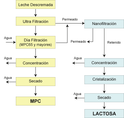 Esquema
